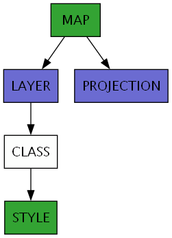 Mapfile classes used in the Countries map