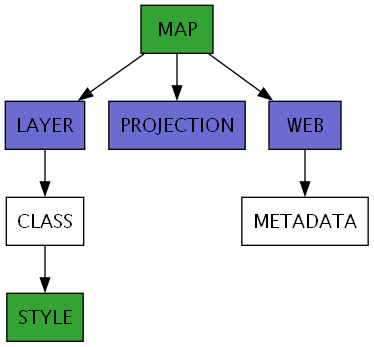 Mapfile classes used in the Lines map