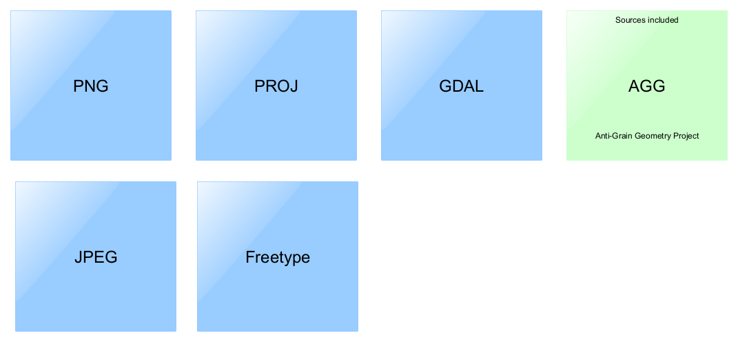 MapServer dependencies