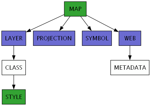 Mapfile classes used in the Points map